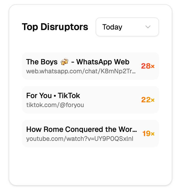 Top Disruptors